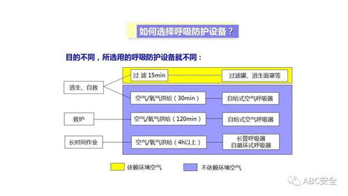 個人勞動防護用品的選用與互聯網銷售趨勢解析